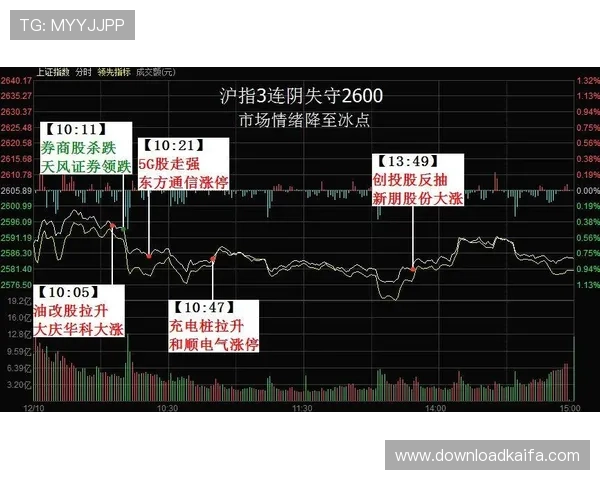 凯发娱乐官网下载官方平台，保障用户资金与信息安全